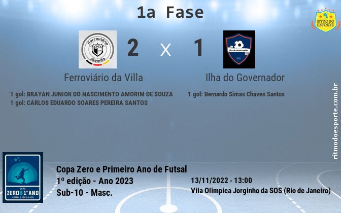 Resultado da partida
