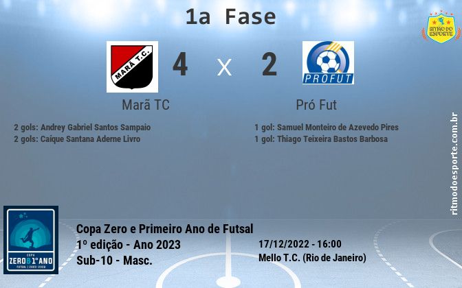 Resultado da partida