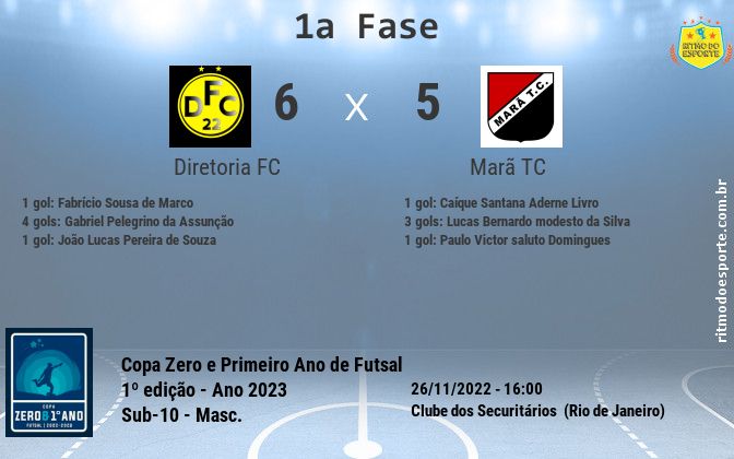 Resultado da partida