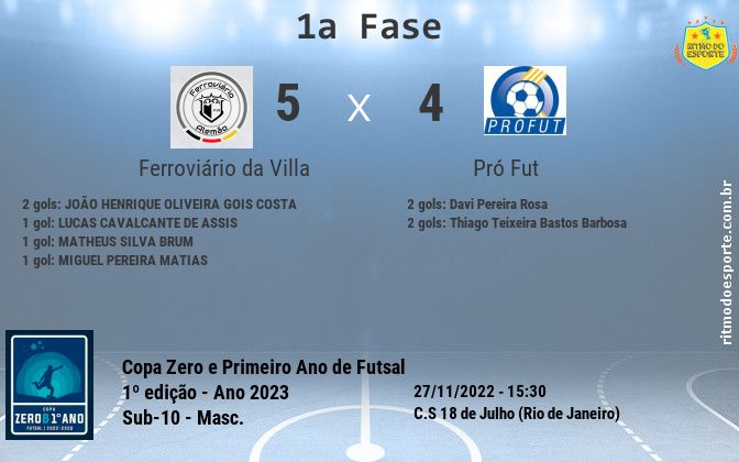 Resultado da partida