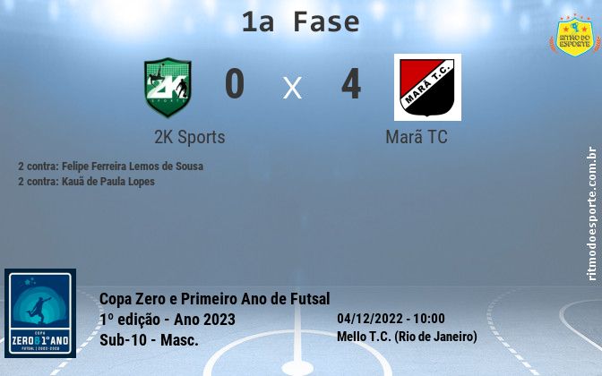 Resultado da partida