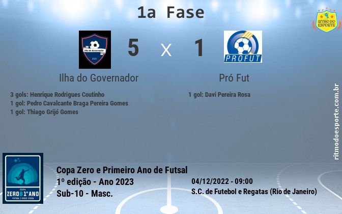 Resultado da partida