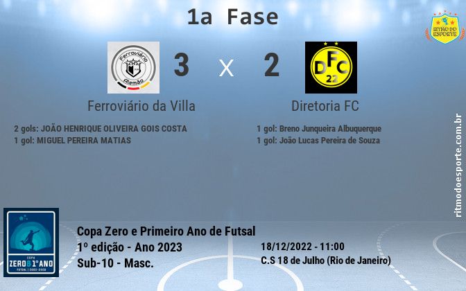 Resultado da partida