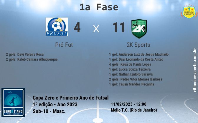 Resultado da partida