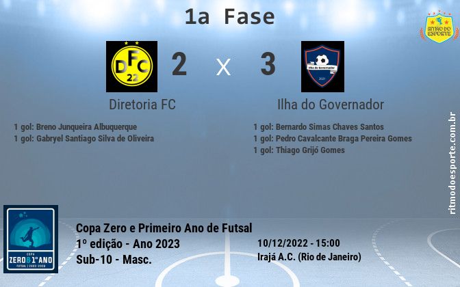 Resultado da partida