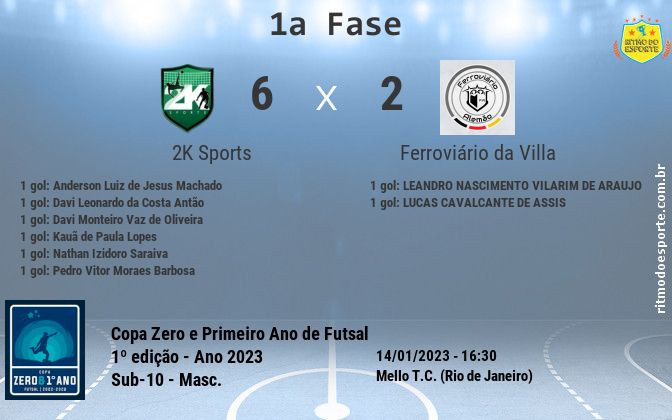 Resultado da partida