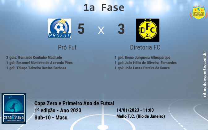 Resultado da partida