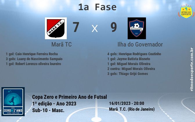 Resultado da partida