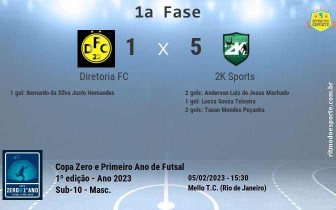 Resultado da partida