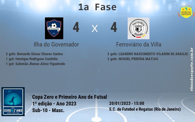 Resultado da partida