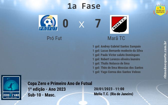 Resultado da partida