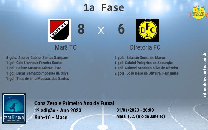 Resultado da partida