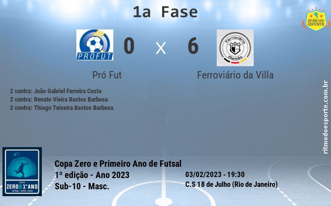 Resultado da partida