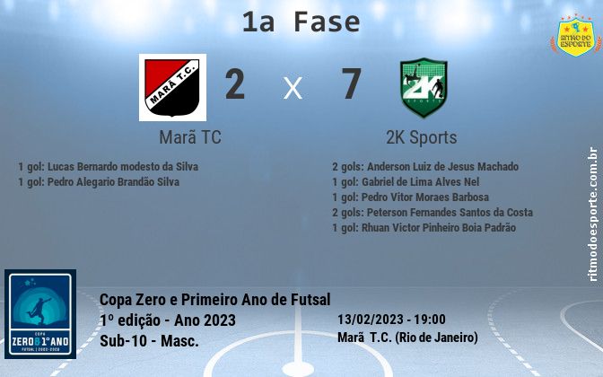 Resultado da partida