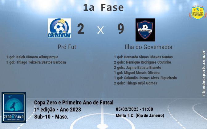 Resultado da partida