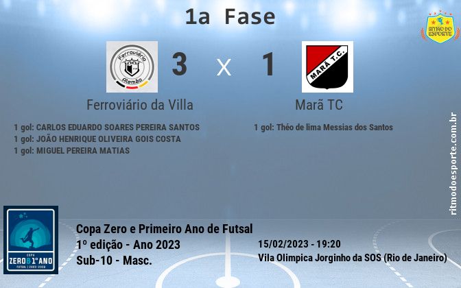 Resultado da partida