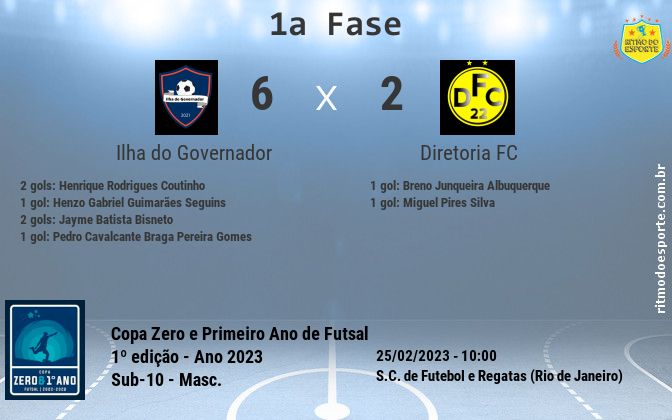 Resultado da partida