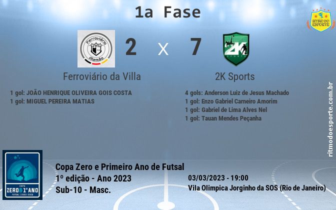 Resultado da partida