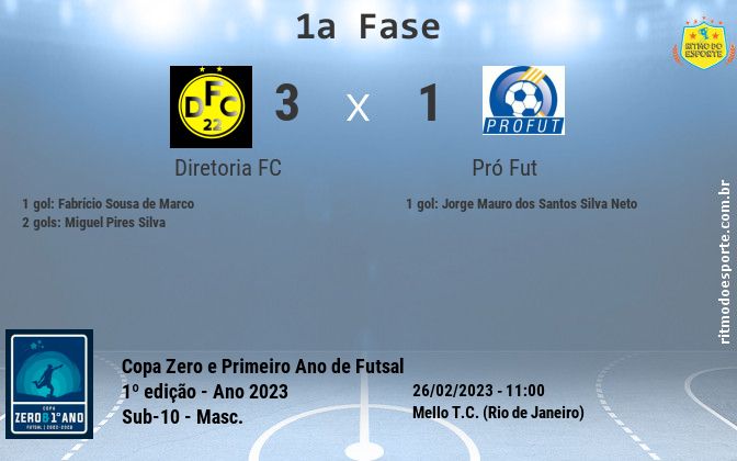 Resultado da partida