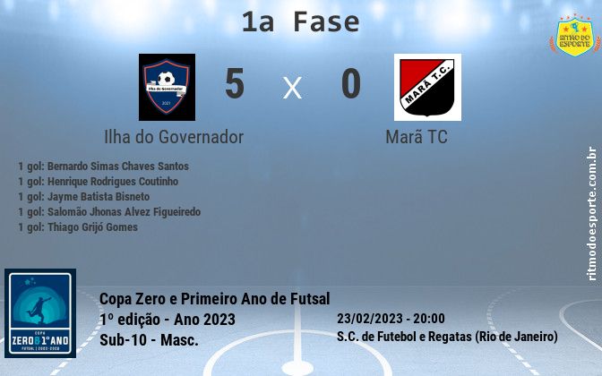 Resultado da partida