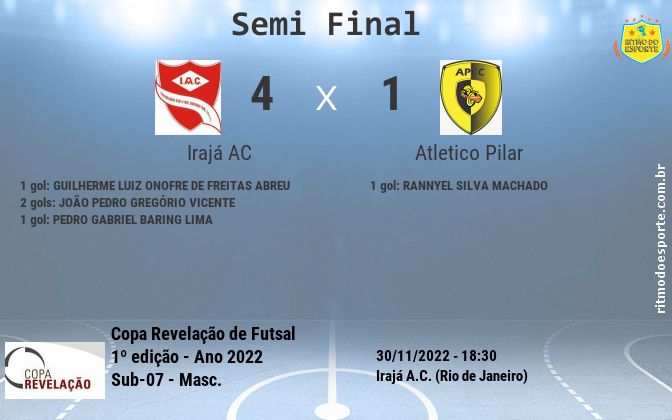 Resultado da partida