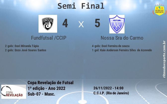 Resultado da partida