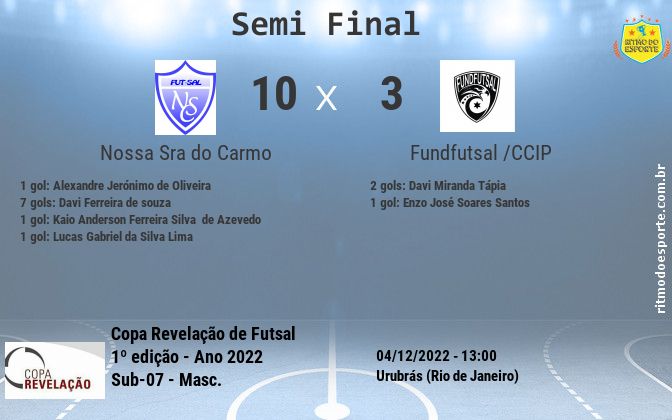 Resultado da partida