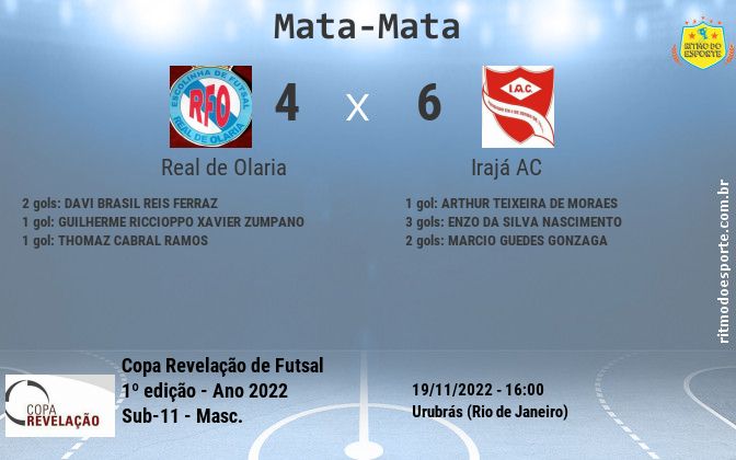 Resultado da partida