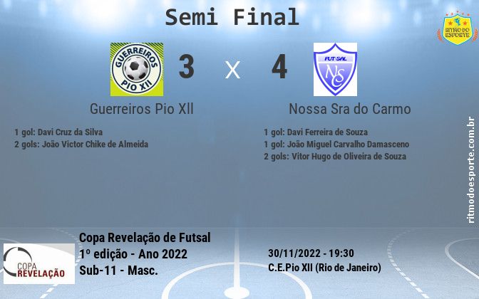 Resultado da partida