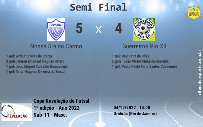 Resultado da partida