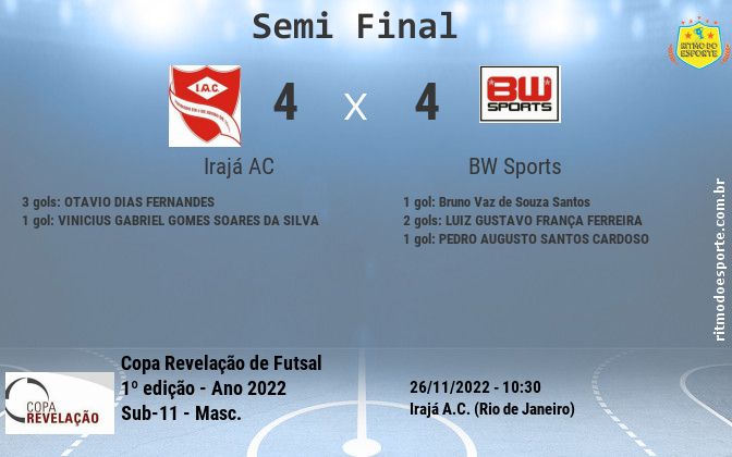 Resultado da partida