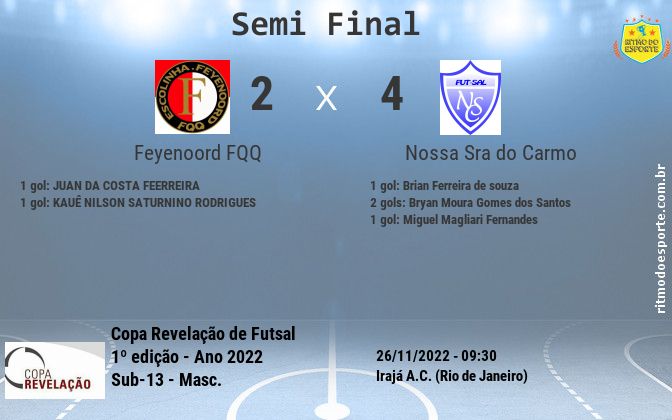 Resultado da partida