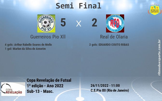 Resultado da partida