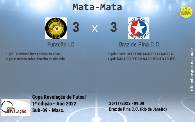 Resultado da partida