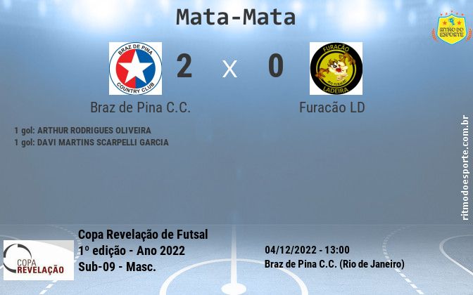 Resultado da partida