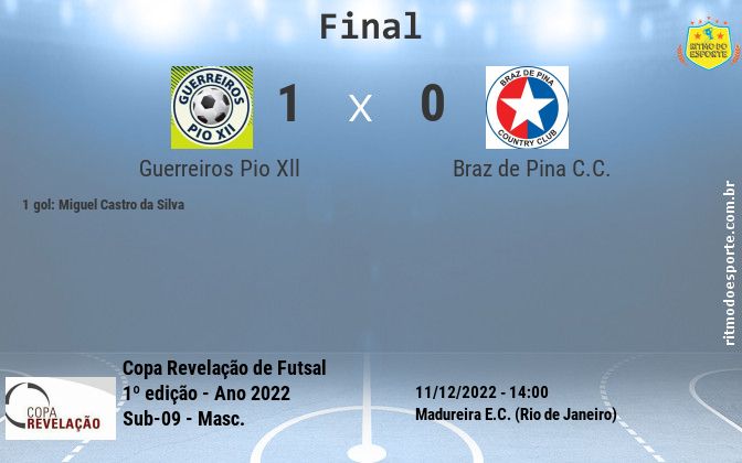 Resultado da partida
