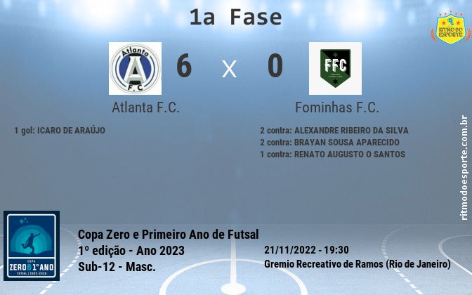 Resultado da partida