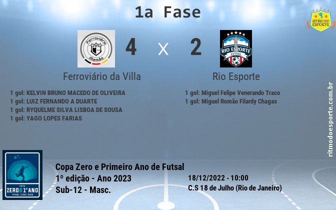 Resultado da partida