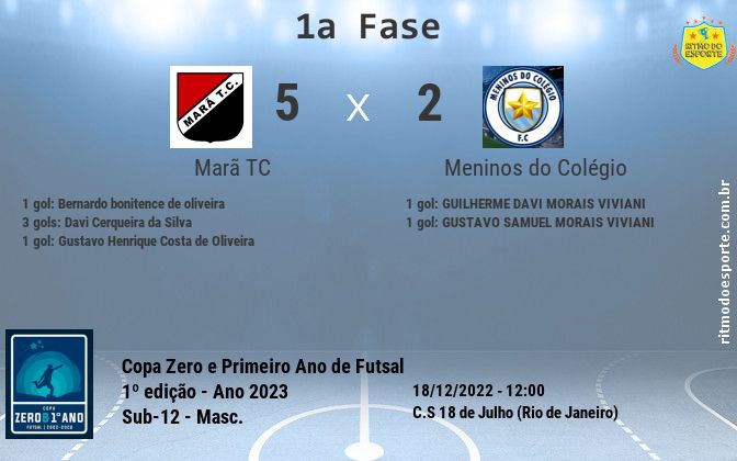Resultado da partida