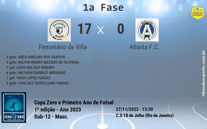 Resultado da partida