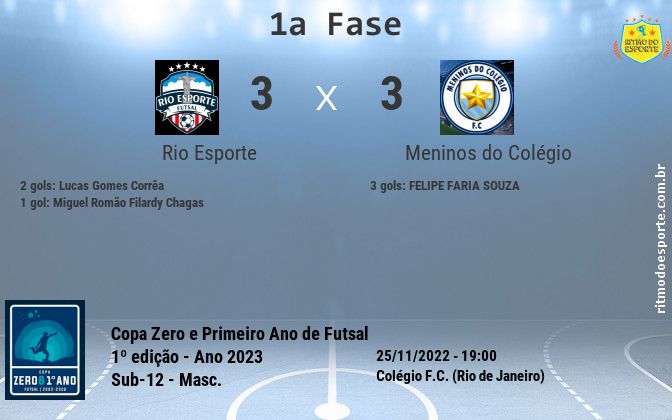 Resultado da partida