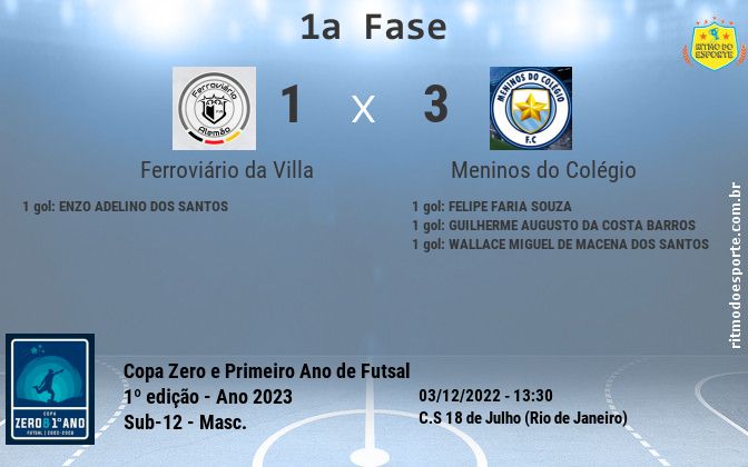 Resultado da partida