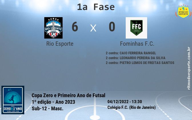Resultado da partida