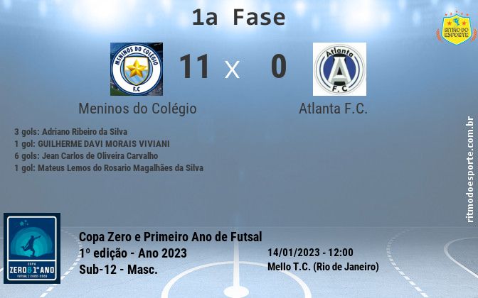 Resultado da partida