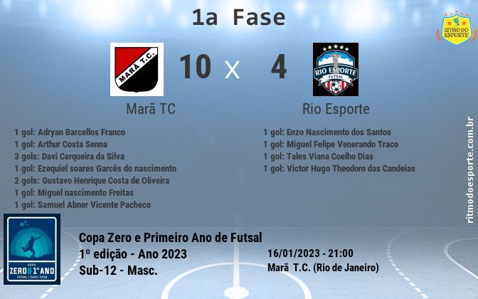 Resultado da partida