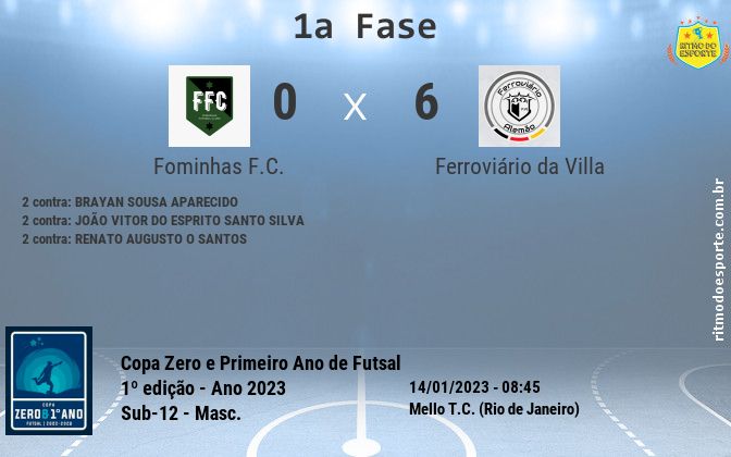 Resultado da partida