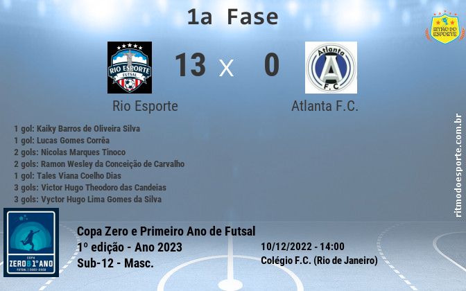 Resultado da partida
