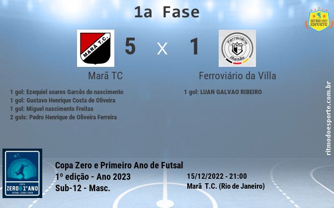 Resultado da partida