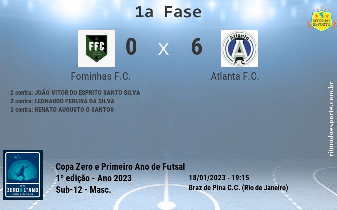 Resultado da partida