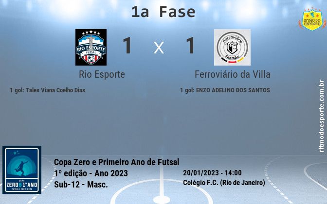 Resultado da partida